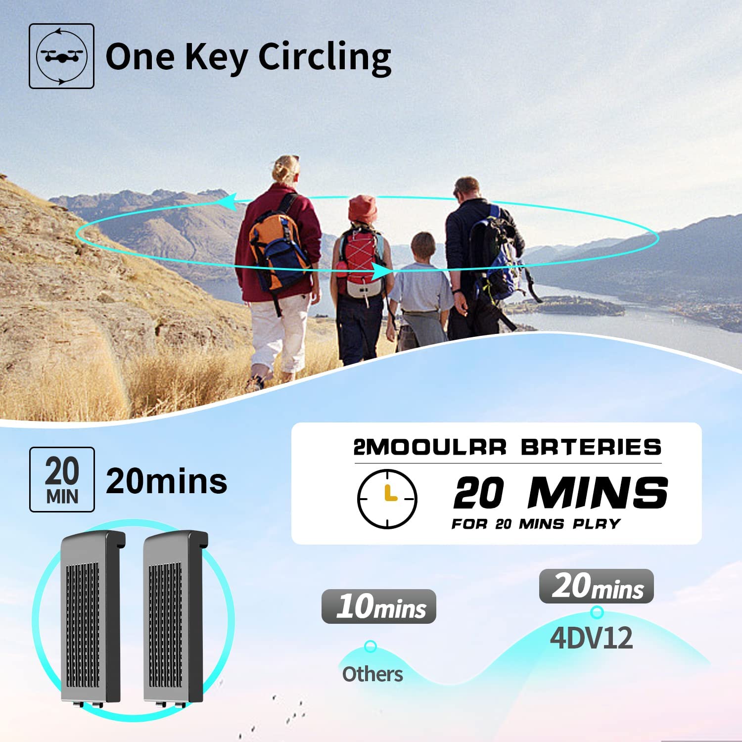 720P FPV Camera Quadcopter for Kids & Adults