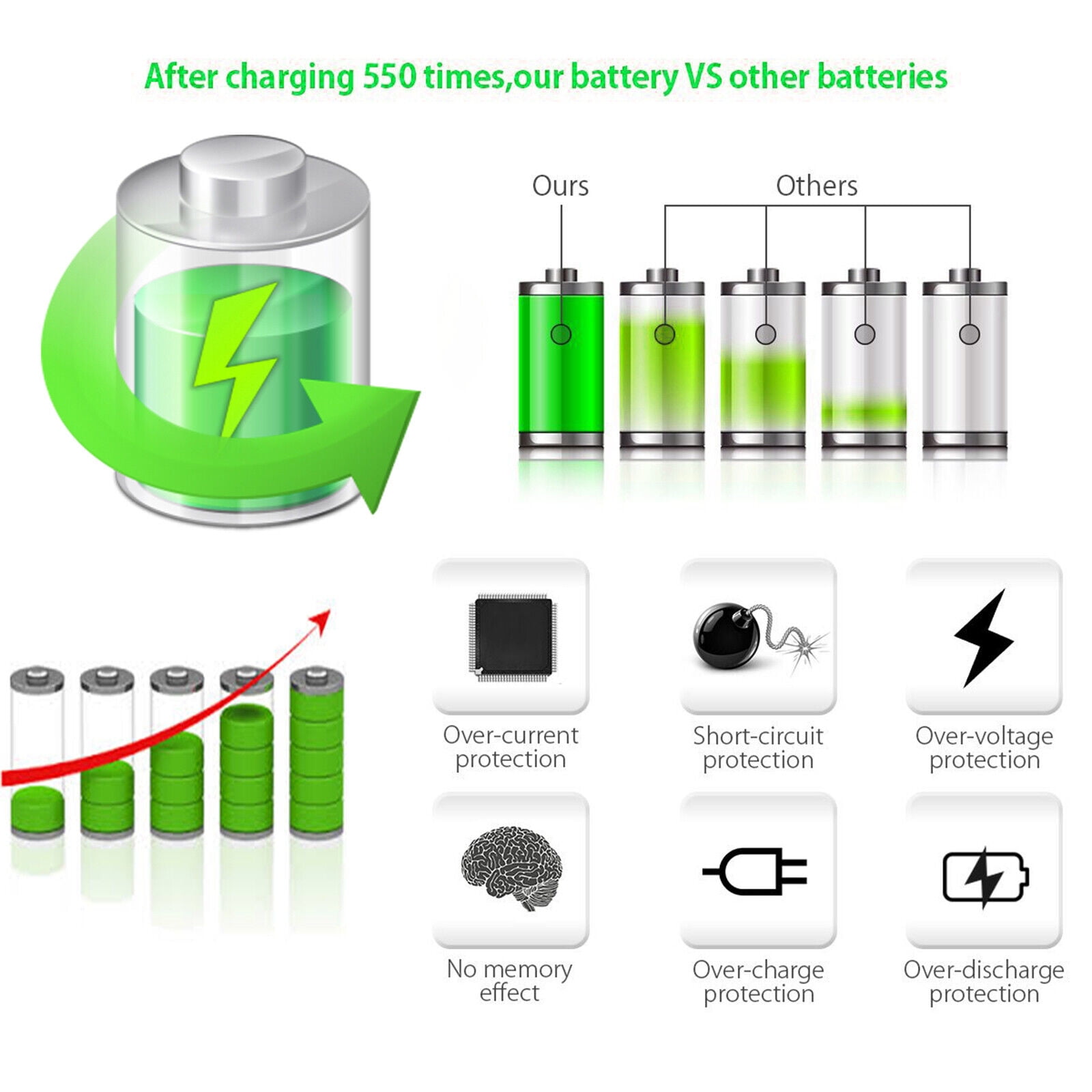 DJI Phantom 3 Gifi Battery Replacement - 4980mAh