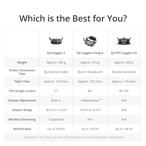 DJI Avata Pro-View Combo Drone - 4K Video