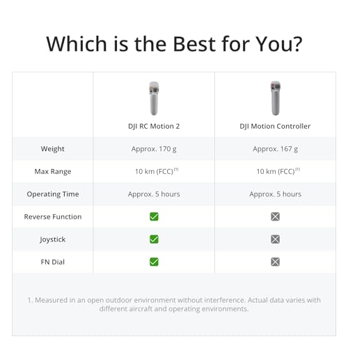 DJI Avata Pro-View Combo Drone - 4K Video