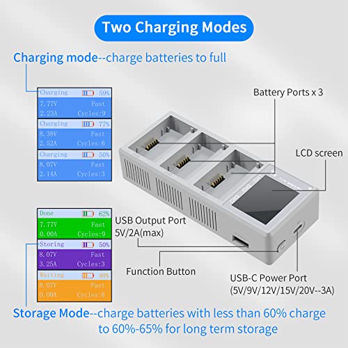 LYONGTECH Battery Charger for DJI Mini 3 Drone