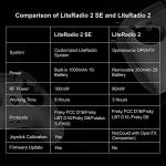 BETAFPV Literadio 2 SE Remote Control Transmitter