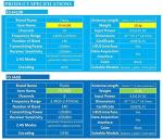 Flysky iA10B Receiver - 10CH PPM Output