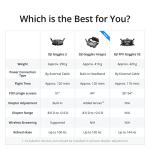 DJI Avata Fly Combo with FPV Goggles