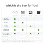 DJI Mini 3 Fly More Combo - 4K Drone