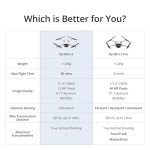 Lightweight 4K Camera Drone - DJI Mini 3
