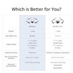 DJI Mini 3 Fly More Combo: Compact 4K Drone