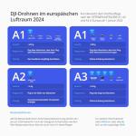 Premium DJI Mavic 3 Cine Camera Drone