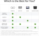 DJI Mini 3 – 4K HDR Drone with Long Flight Time