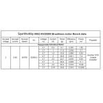 0802 KV20000 Brushless Motor for Mobula7 Drone