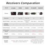 Radiolink R6DS RC Receiver for Drones