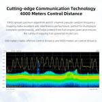 Radiolink R12F 12-Channel Long Range RC Receiver