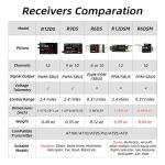 Radiolink R6DSM 10-Channel Micro RC Receiver