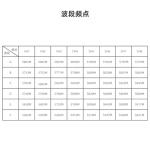 Radiolink 5.8G Wireless Image Receiver for FPV