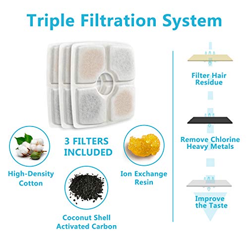 Veken Pet Fountain, 84oz/2.5L Automatic Cat Water Fountain Dog Water Dispenser with 3 Replacement Filters & 1 Silicone Mat for Cats, Dogs, Multiple Pets