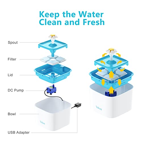 Veken Pet Fountain, 84oz/2.5L Automatic Cat Water Fountain Dog Water Dispenser with 3 Replacement Filters & 1 Silicone Mat for Cats, Dogs, Multiple Pets