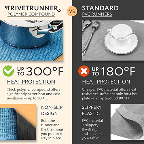 Anna Stay Table Runner - Heat Resistant, Anti-Slip, Blue
