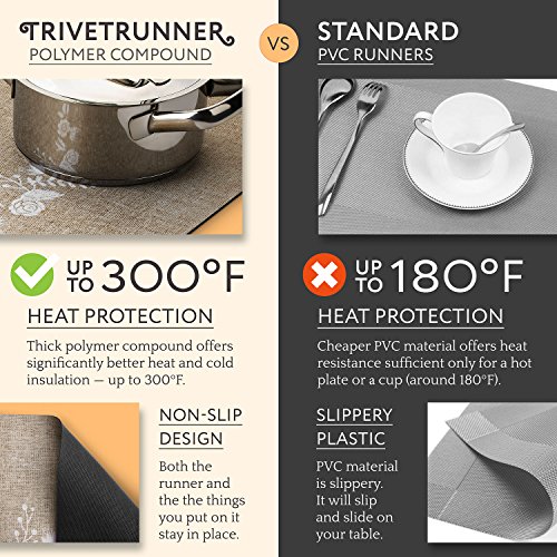Anna Stay Burlap Table Runners - Heat Resistant & Anti-Slip