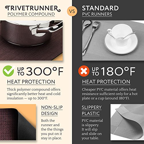 Brown Table Runner with Heat-resistant Trivet and Handles