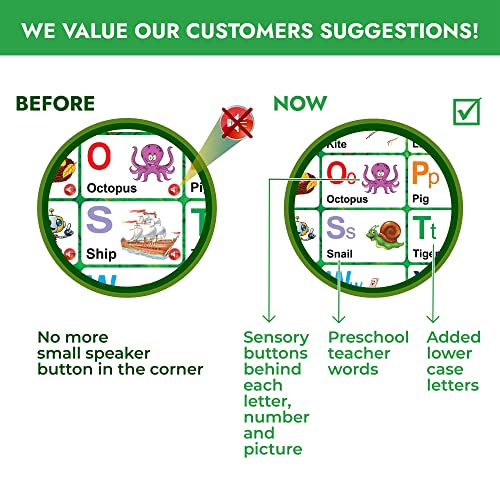 Smarty ABC Learning Toys for 12-18 Months