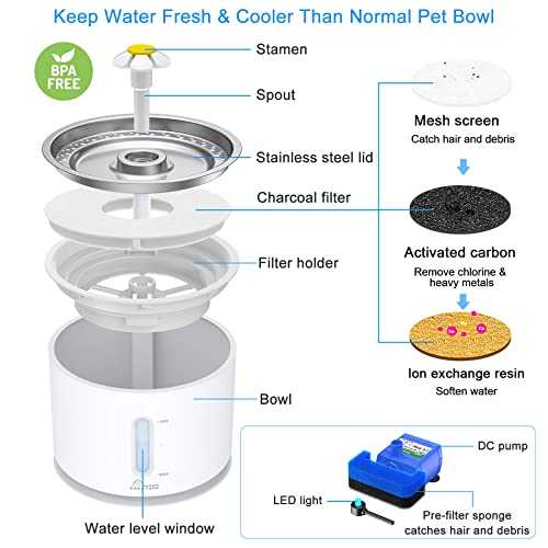 Cat Water Fountain Stainless Steel, 81oz/2.4L Intelligent Pump with LED Indicator for Water Shortage Alert, Pet Fountain with 3 Filters, 1 Mat and 2 Cleaning Brushes, Water Level Window