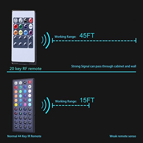 RGB LED Strip Light Kit with Remote Controller