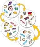 Spot It! Game: Basic English