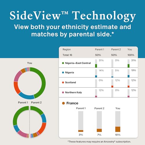 AncestryDNA: Genetic Ethnicity Test, Ethnicity Estimate, AncestryDNA Test Kit, Health and Personal Care