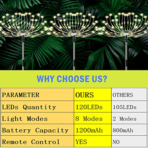 Solar String Lights 50 LED 22.9ft Solar Patio Lights Waterproof Crystal Ball String Lights for Patio, Lawn, Garden, Wedding, Party, Christmas Decor(Warm White)
