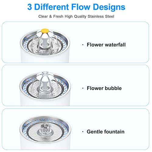 Cat Water Fountain Stainless Steel, 81oz/2.4L Intelligent Pump with LED Indicator for Water Shortage Alert, Pet Fountain with 3 Filters, 1 Mat and 2 Cleaning Brushes, Water Level Window