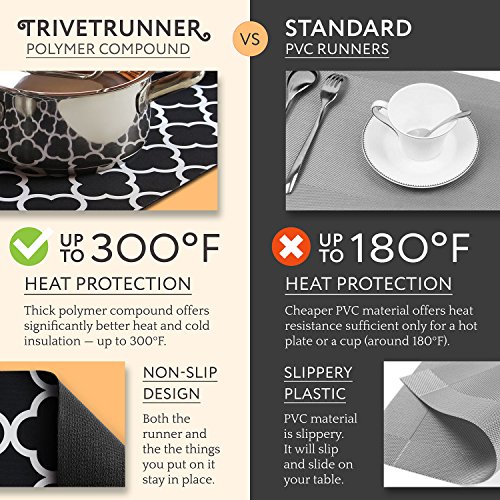 Decorative Trivet and Table Runner Combo