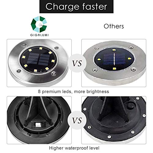GIGALUMI Solar Ground Lights - Outdoor Garden Lighting