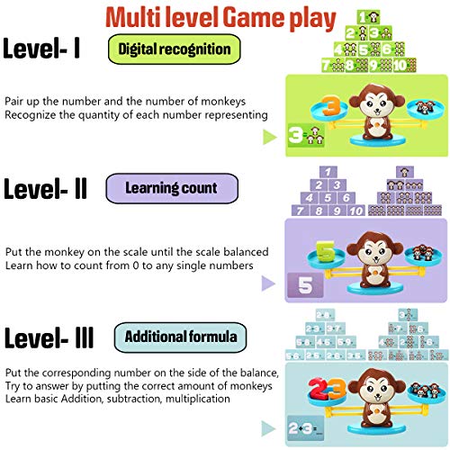 CozyBomB Monkey Balance Counting Cool Math Games - STEM Toys for 3 4 5 Year olds Cool Math Educational Kindergarten - Number Learning Material for Boys and Girls