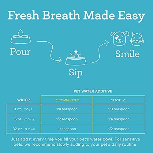 Oxyfresh Premium Pet Dental Care Solution Pet Water Additive: Best Way to Eliminate Bad Dog Breath and Cat Breath - Fights Tartar and Plaque - So Easy, Just Add to Water 2 Pack (16 oz)