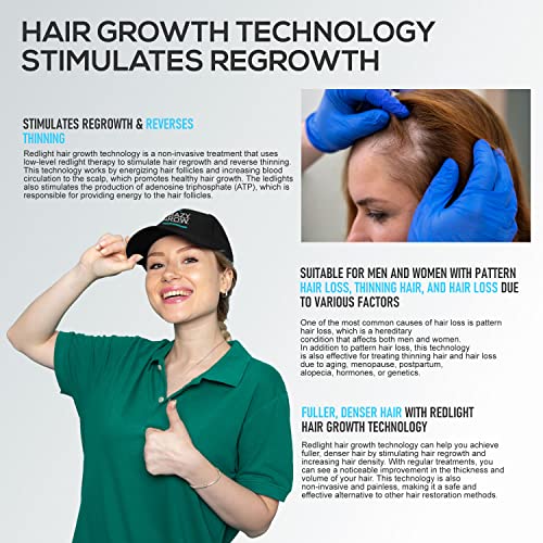 Hair Regrowth Laser Cap for Men & Women