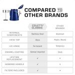 Coletti Enamel Camping Coffee Pot - 12 Cups