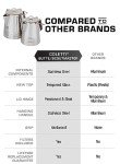 Coletti Butte Percolator Coffee Pot - 14 Cup