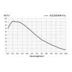 ZWO ASI2600MM-P Cooled Monochrome Astronomy Camera