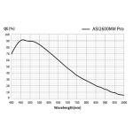 ZWO ASI2600MM-Pro Cooled Monochrome Astronomy Camera