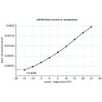 ZWO ASI183MM Pro Monochrome Astronomy Camera