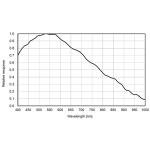 ZWO ASI183MM Pro Monochrome Astronomy Camera