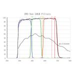 ZWO Premium LRGB Filter Set for Astrophotography