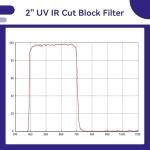 SVBONY 2-Inch UV IR Cut Filter for Astrophotography