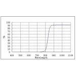 ZWO 1.25" 850nm Infrared Pass Filter