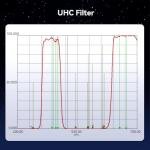 SVBONY UHC Telescope Filter: Improved Image Contrast, Minimized Light Pollution