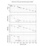 ZWO ASI294MC Color Astronomy Camera with USB 3.0