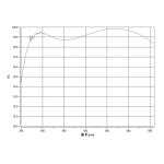 ZWO 1.25" Atmospheric Correction Tool for Planets