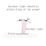 ZWO Duo-Band Light Pollution Reduction Filter 1.25