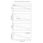 ZWO ASI183MC Color CMOS Astronomy Camera