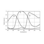 ZWO ASI183MC Color CMOS Astronomy Camera